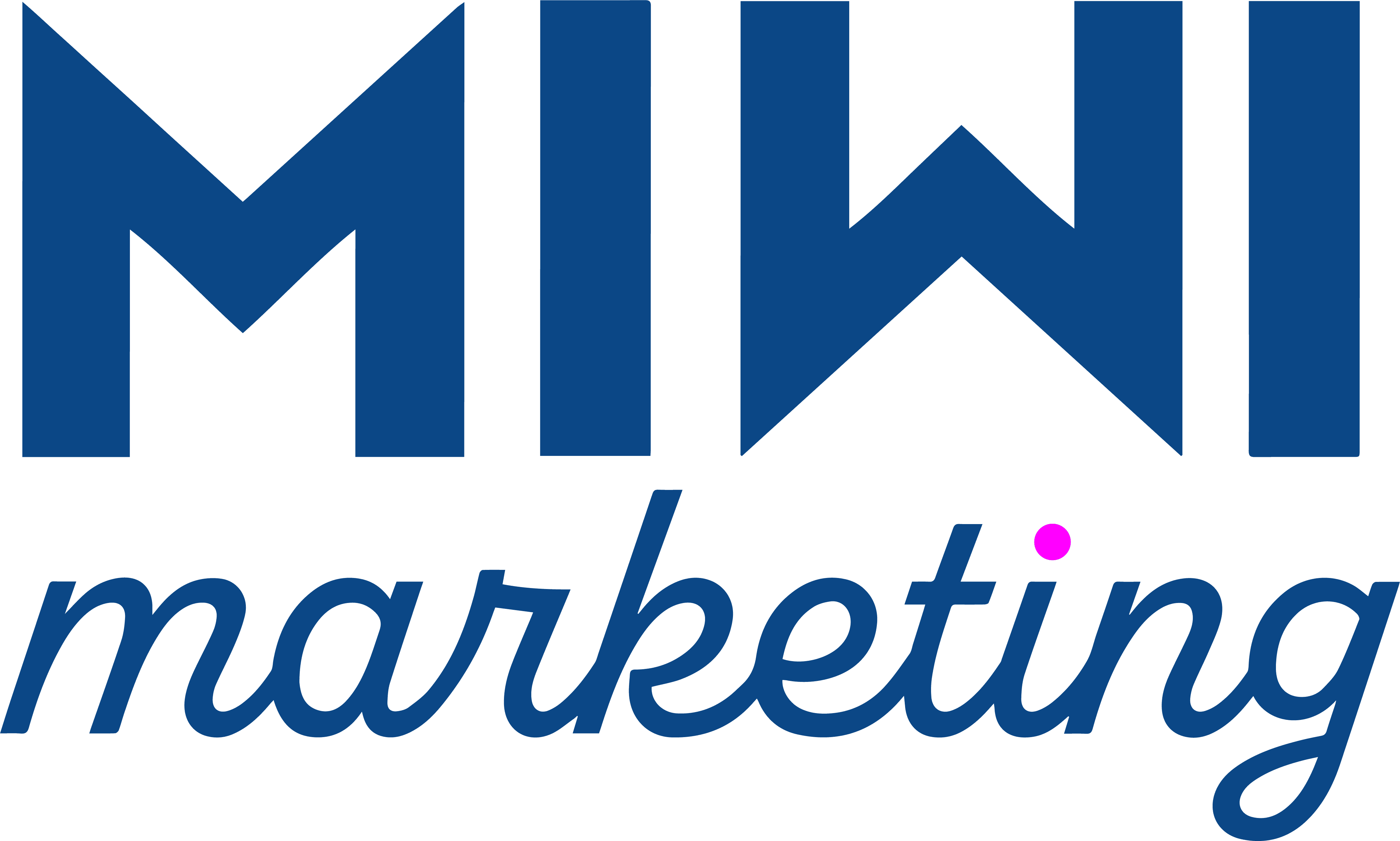 MIWI Marketing
